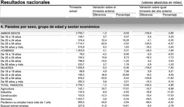 cifra parados mayores 55 epa cifra parados mayores 55 epa