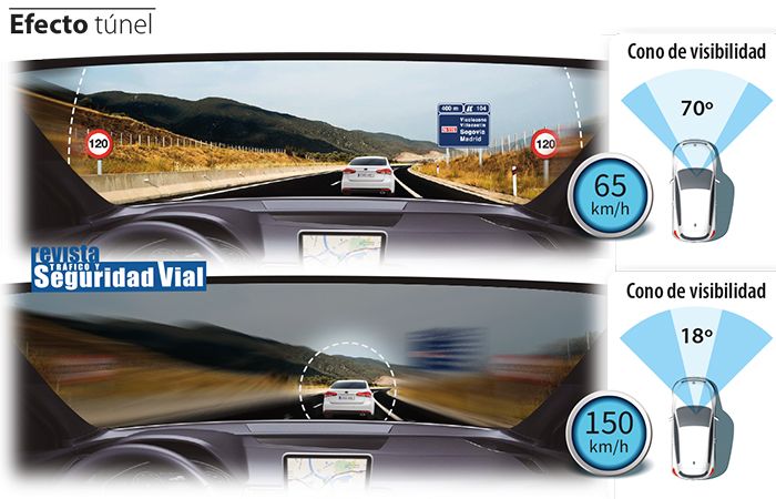 Efecto túnel Efecto túnel