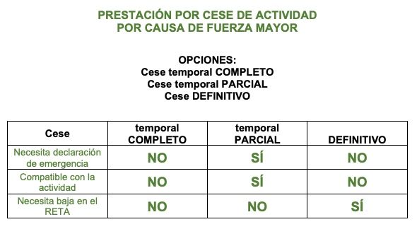 cese actividad autonomos ata cese actividad autonomos ata