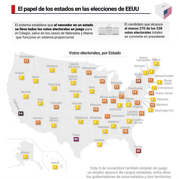 Las claves de las elecciones de Estados Unidos 2024: fechas, votación y el papel de los estados (Europa Press) Las claves de las elecciones de Estados Unidos 2024: fechas, votación y el papel de los estados (Europa Press)