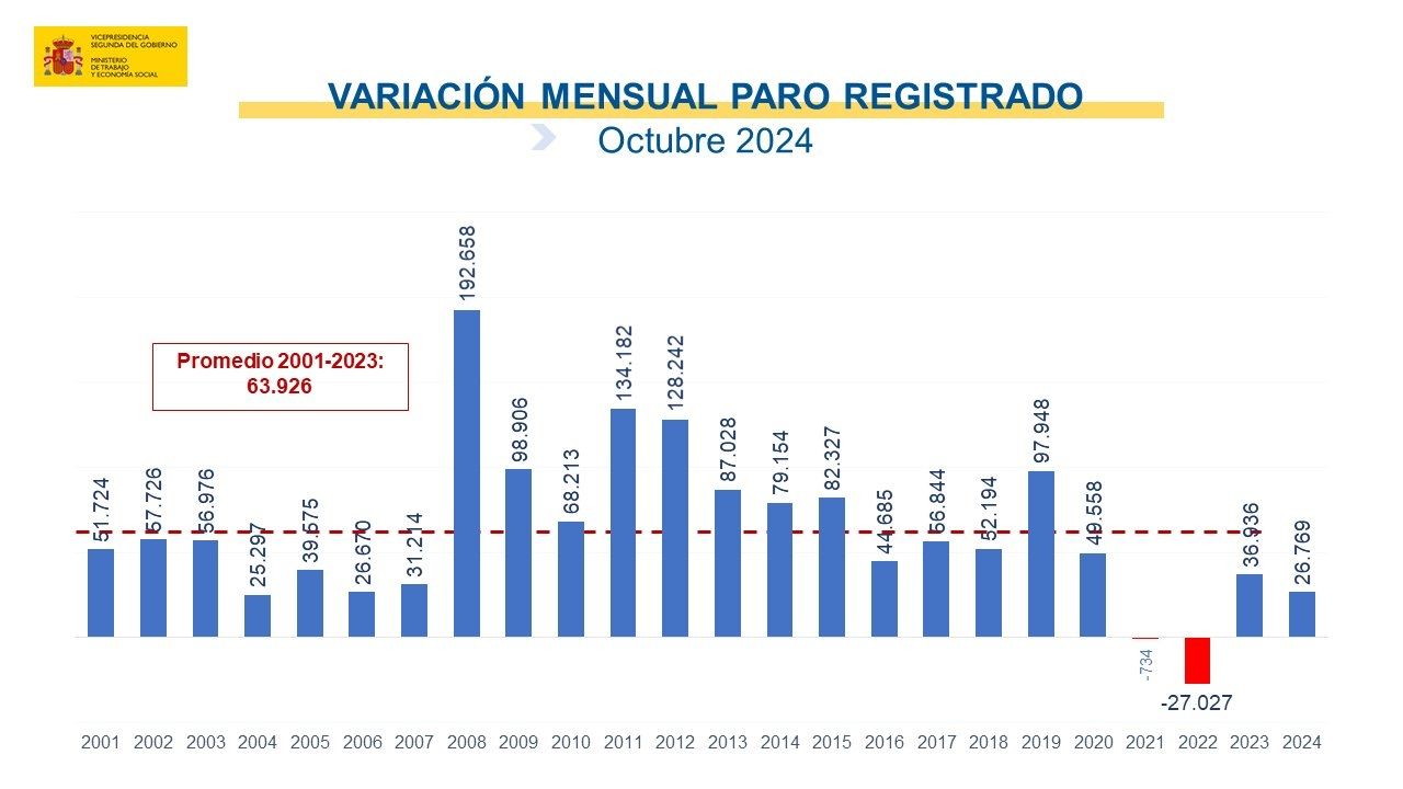 paro mensual octubre paro mensual octubre