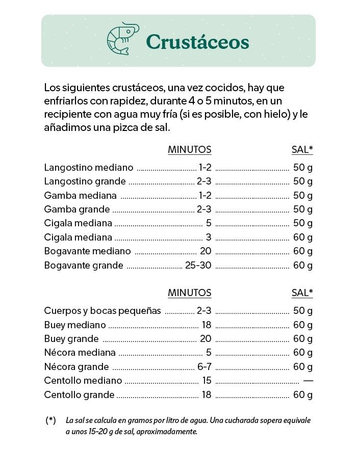 ¿Cuál es el tiempo de cocción adecuado para cocinar marisco? (Mercadona) ¿Cuál es el tiempo de cocción adecuado para cocinar marisco? (Mercadona)