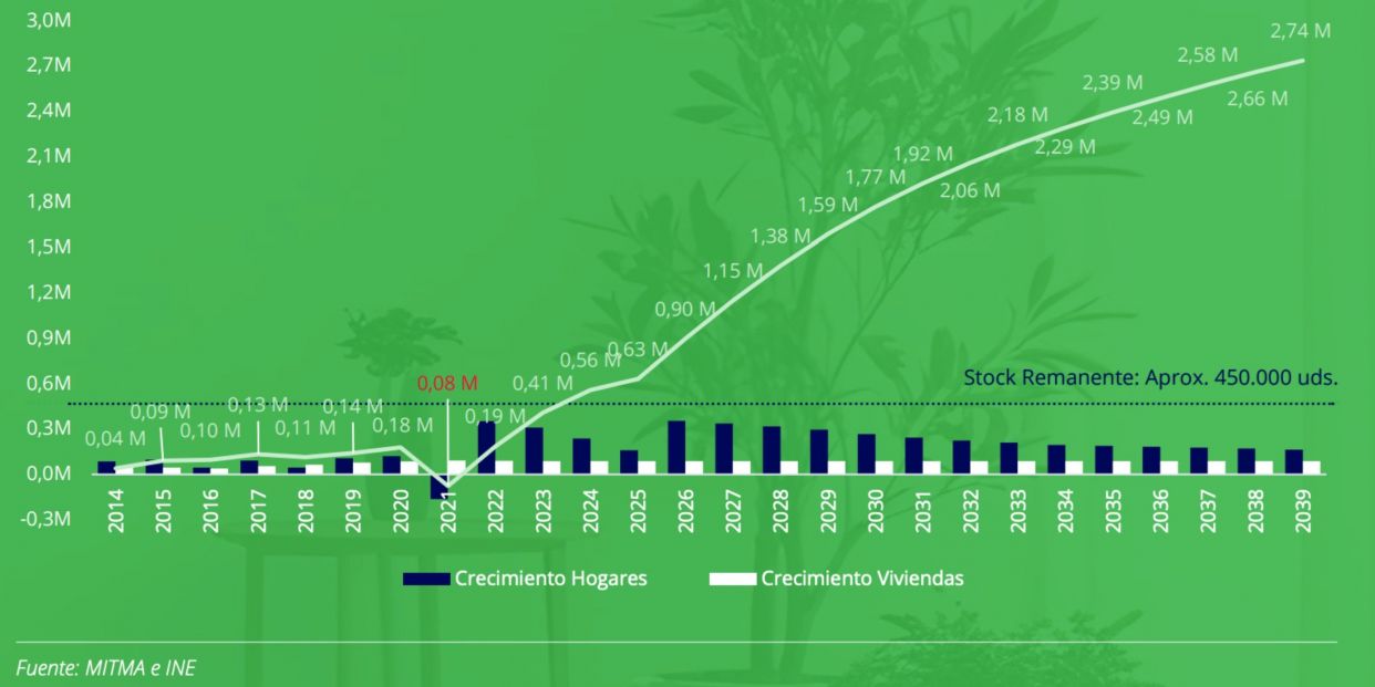 deficit vivienda deficit vivienda