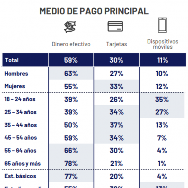 Tabla comparativa sobre el pago diferenciado por sexo, edad y nivel formativo. Fuente: Banco de España Tabla comparativa sobre el pago diferenciado por sexo, edad y nivel formativo. Fuente: Banco de España