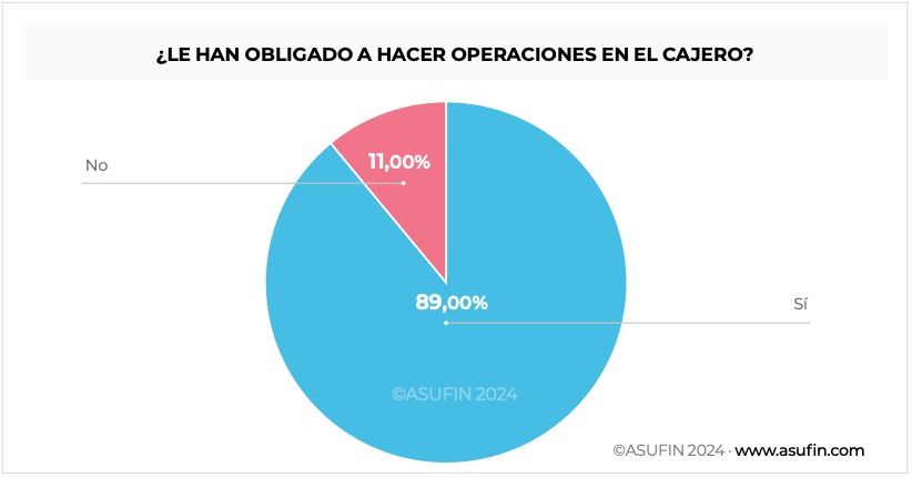 Paso atrás en la atención presencial a mayores en la banca: solo un 10% puede operar en ventanilla Paso atrás en la atención presencial a mayores en la banca: solo un 10% puede operar en ventanilla