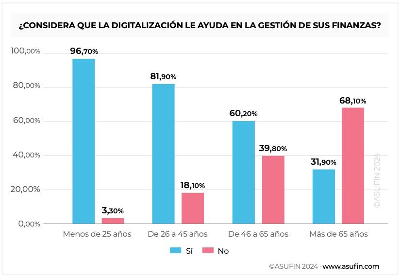 Paso atrás en la atención presencial a mayores en la banca: solo un 10% puede operar en ventanilla Paso atrás en la atención presencial a mayores en la banca: solo un 10% puede operar en ventanilla