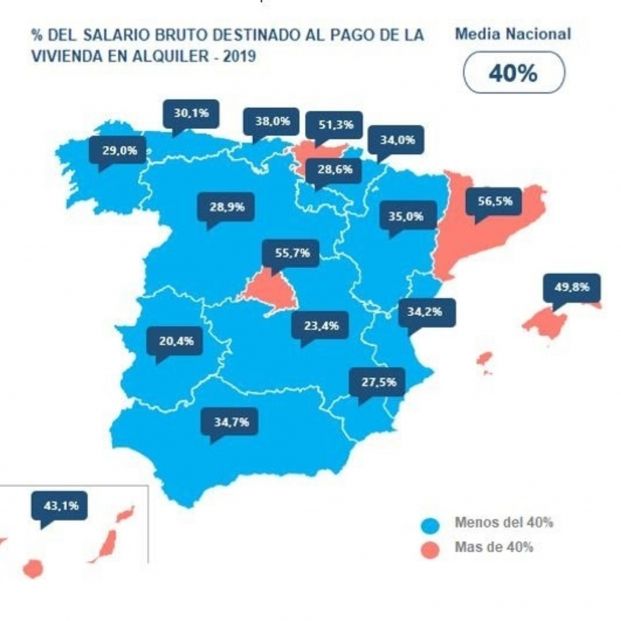 Infografía sobre el porcentaje del salario bruto destinado al pago del alquiler por comunidades autónomas (2019). Fuente: Infojobs Infografía sobre el porcentaje del salario bruto destinado al pago del alquiler por comunidades autónomas (2019). Fuente: Infojobs