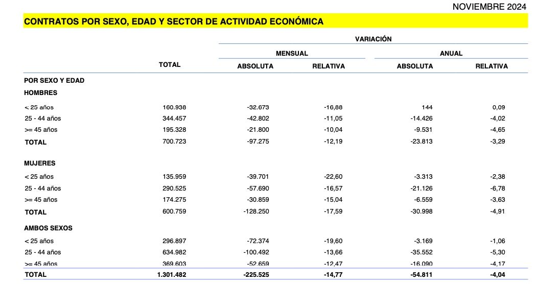 contratos +45 noviembre 2024 contratos +45 noviembre 2024