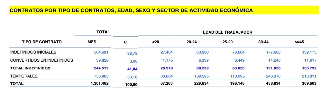 contratos +45 indefinidos noviembre 24 contratos +45 indefinidos noviembre 24