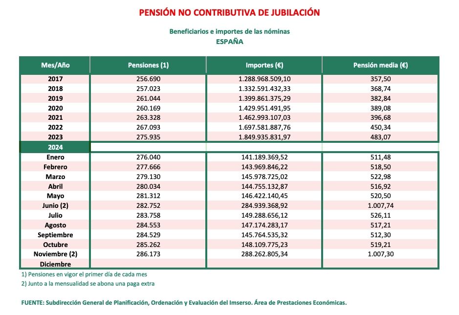 pnc jubilacion noviembre 24 pnc jubilacion noviembre 24