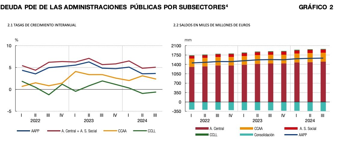 deuda publica españa iii trimestre 24 deuda publica españa iii trimestre 24
