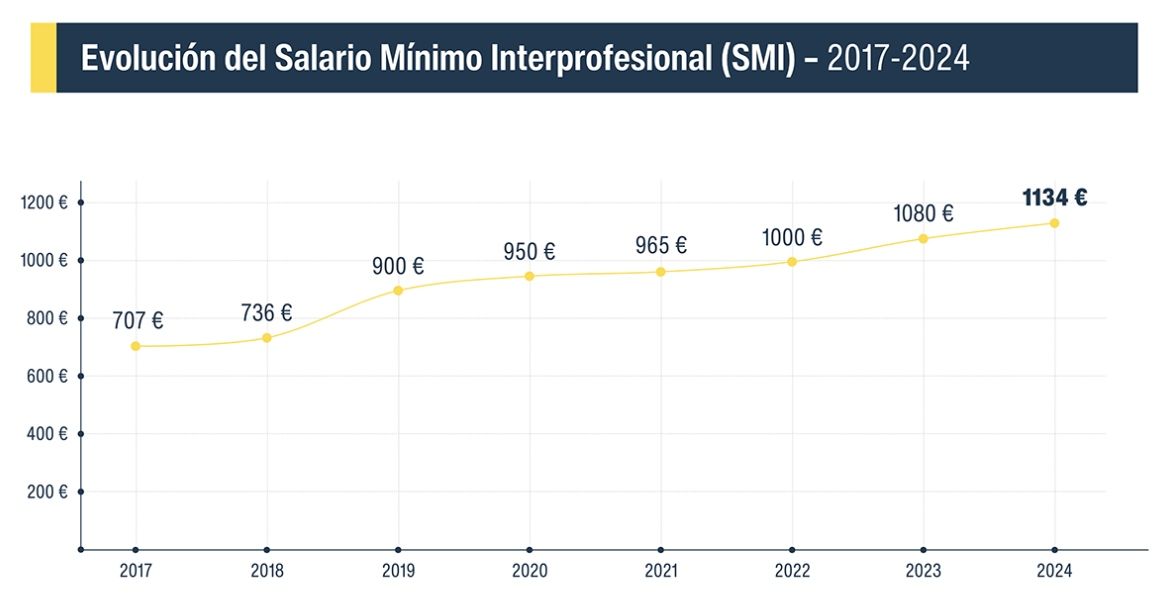 evolucion del smi 2017 24 evolucion del smi 2017 24