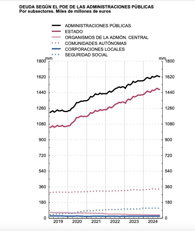 grafico deuda publica ss 2024 repunte grafico deuda publica ss 2024 repunte