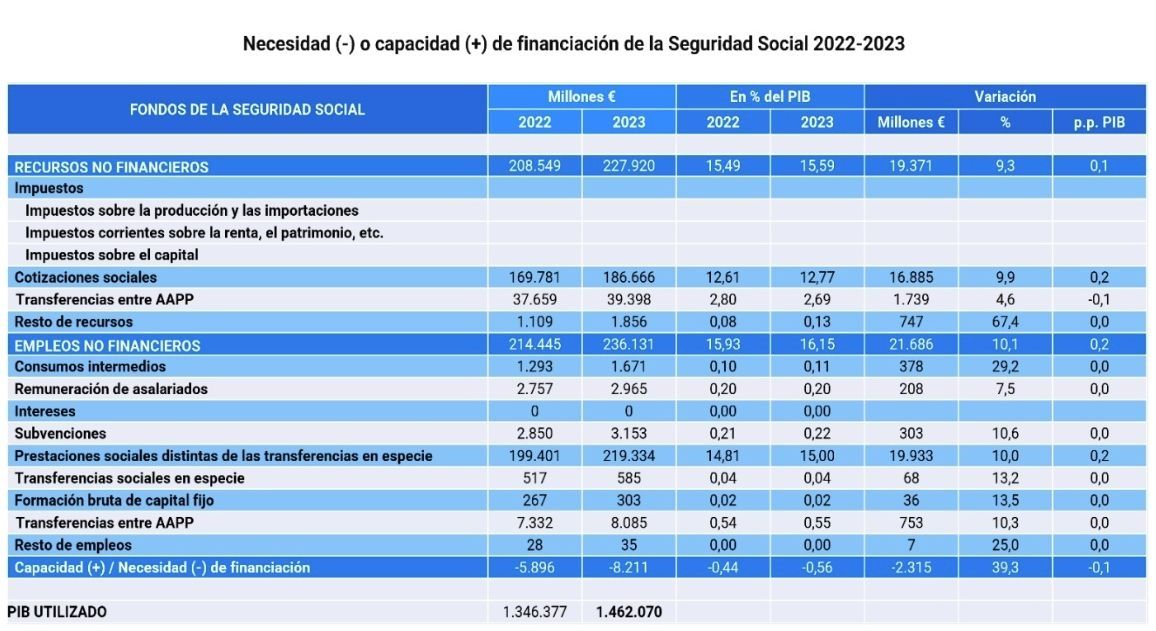 cuentas seguridad social 2023 cuentas seguridad social 2023
