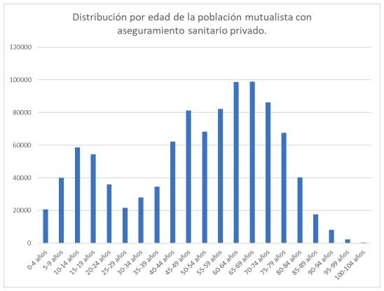 Mutualistas mayores, principales víctimas de la crisis de Muface: “Las aseguradoras no los quieren” Mutualistas mayores, principales víctimas de la crisis de Muface: “Las aseguradoras no los quieren”