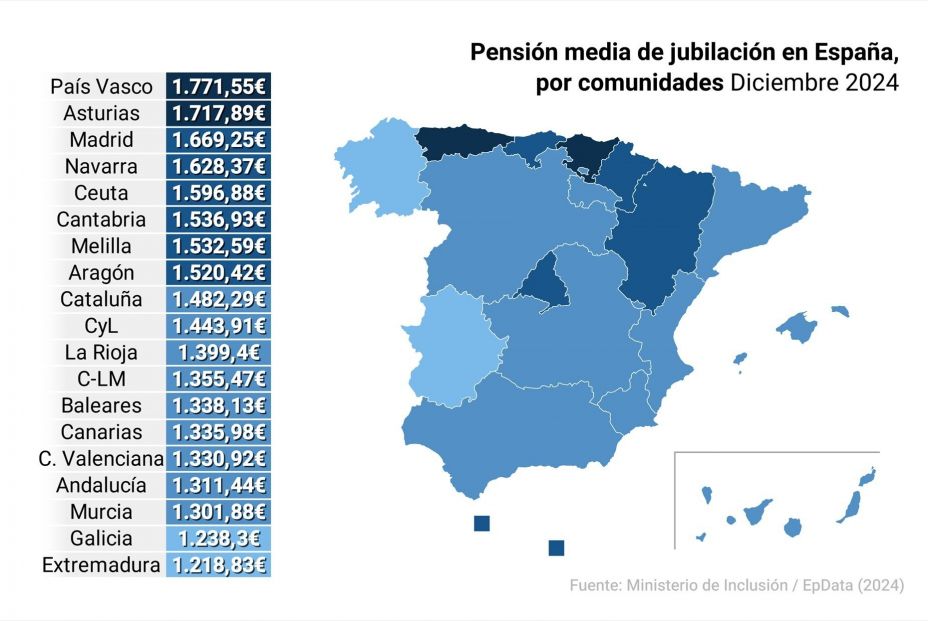 Mapa de la pensión media de jubilación por comunidades autónomas. Fuente: Europa Press