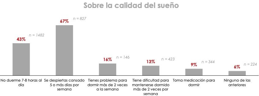 Los sénior dan un suspenso a su bienestar emocional: "Sólo un 40% asegura cuidar su mente" Los sénior dan un suspenso a su bienestar emocional: "Sólo un 40% asegura cuidar su mente"