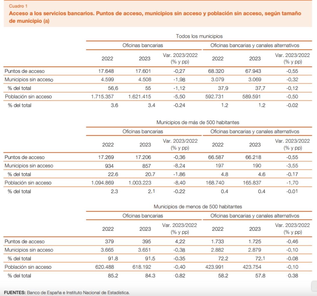 banca 2023 estudio banco españa