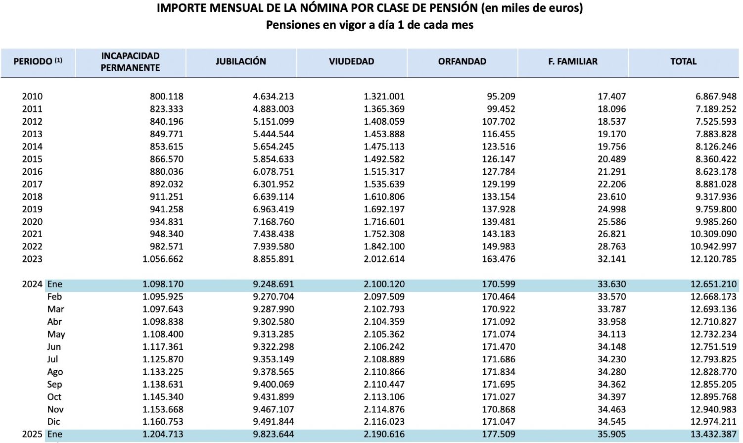 gasto pensiones 2019 25 gasto pensiones 2019 25