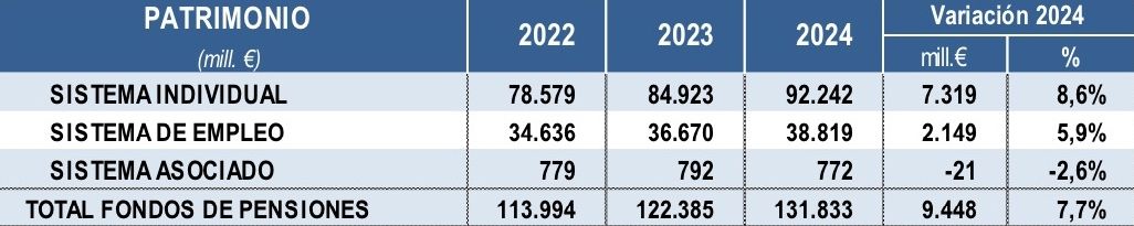 patrimonio planes pensiones 22 24 inverco patrimonio planes pensiones 22 24 inverco