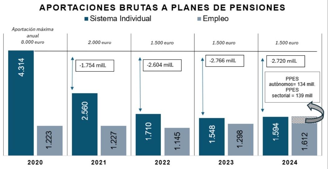 aportaciones brutas planes 2020 24, inverco aportaciones brutas planes 2020 24, inverco