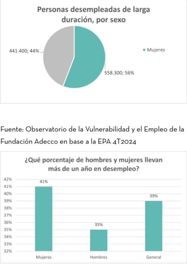 parados larga duracion, mujeres adecco parados larga duracion, mujeres adecco