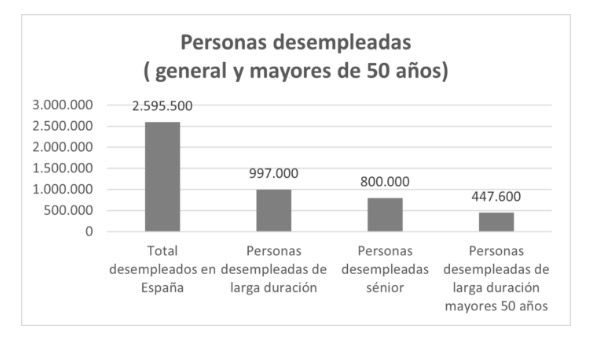 parados mayores 50, adecco parados mayores 50, adecco