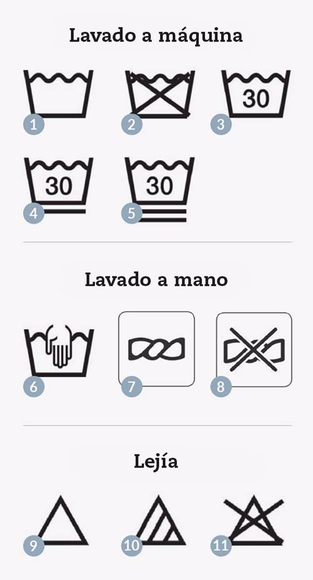 ¿Qué significan los íconos de las etiquetas de tu ropa? ¿Qué significan los íconos de las etiquetas de tu ropa?
