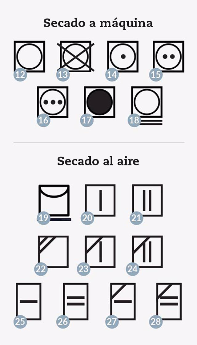 ¿Qué significan los íconos de las etiquetas de tu ropa? ¿Qué significan los íconos de las etiquetas de tu ropa?
