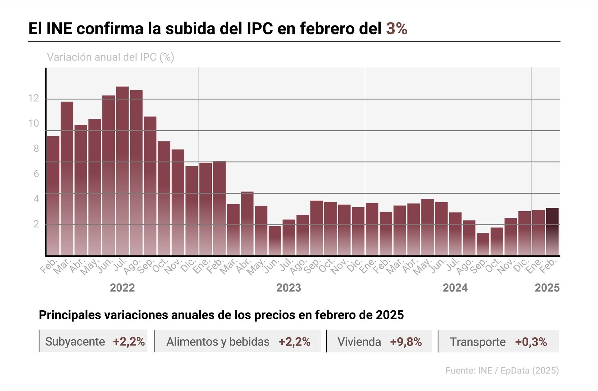 Subidas de prima de hasta el 40%: consumidores denuncian abusos en seguros de salud, hogar y coche