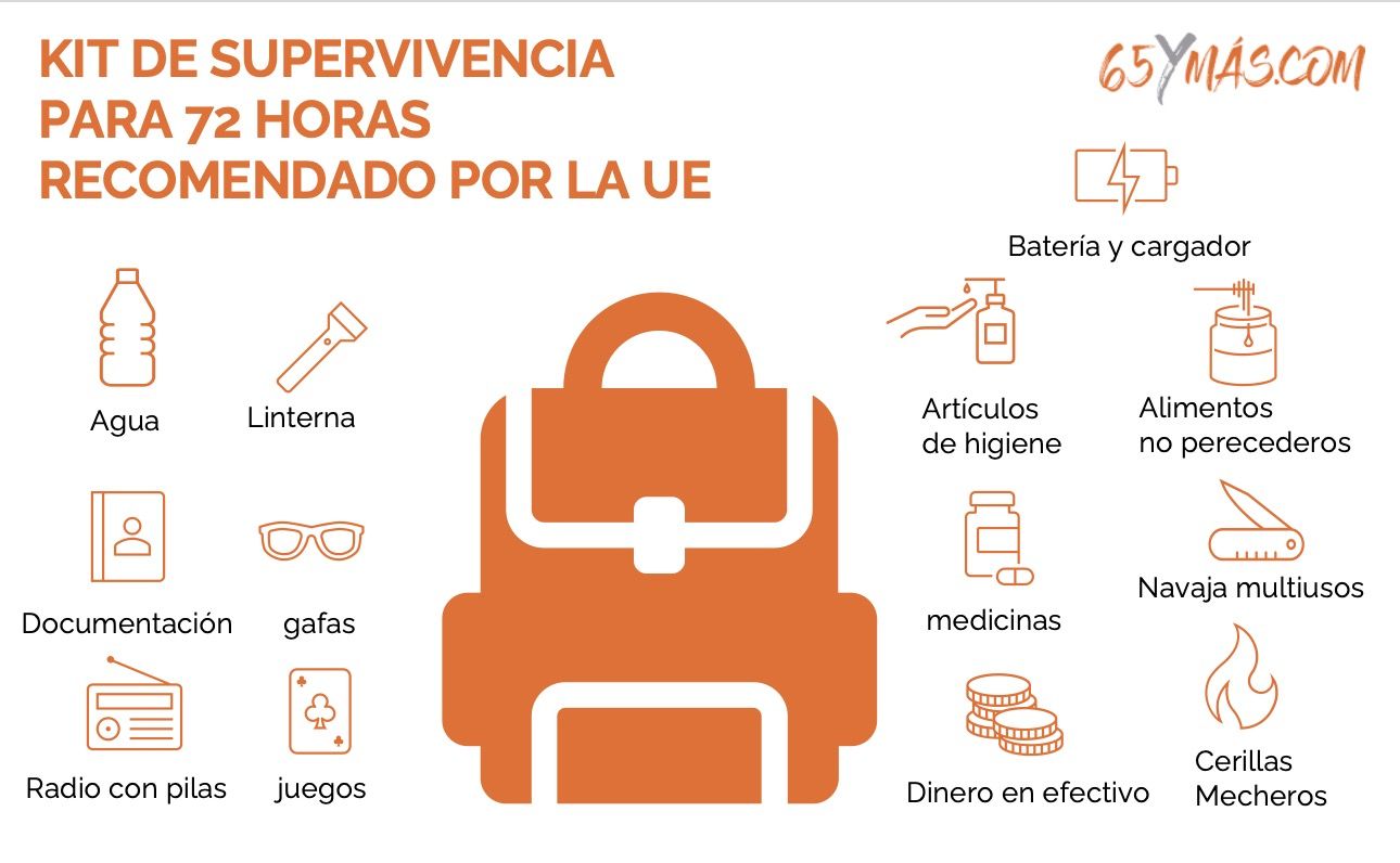 Kit Supervivencia UE Kit Supervivencia UE