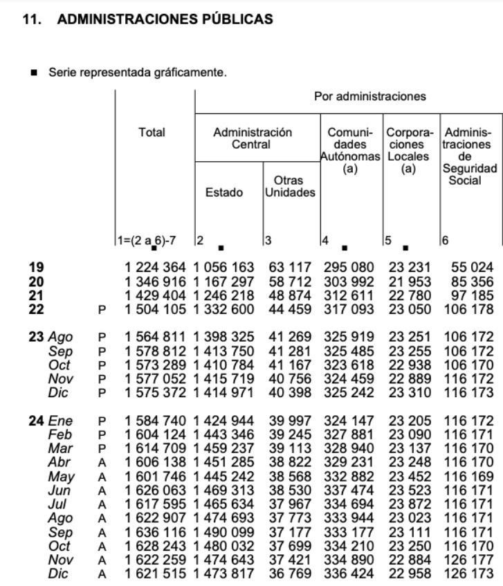 deuda ss deficit protocolo pde 2024 (3)
