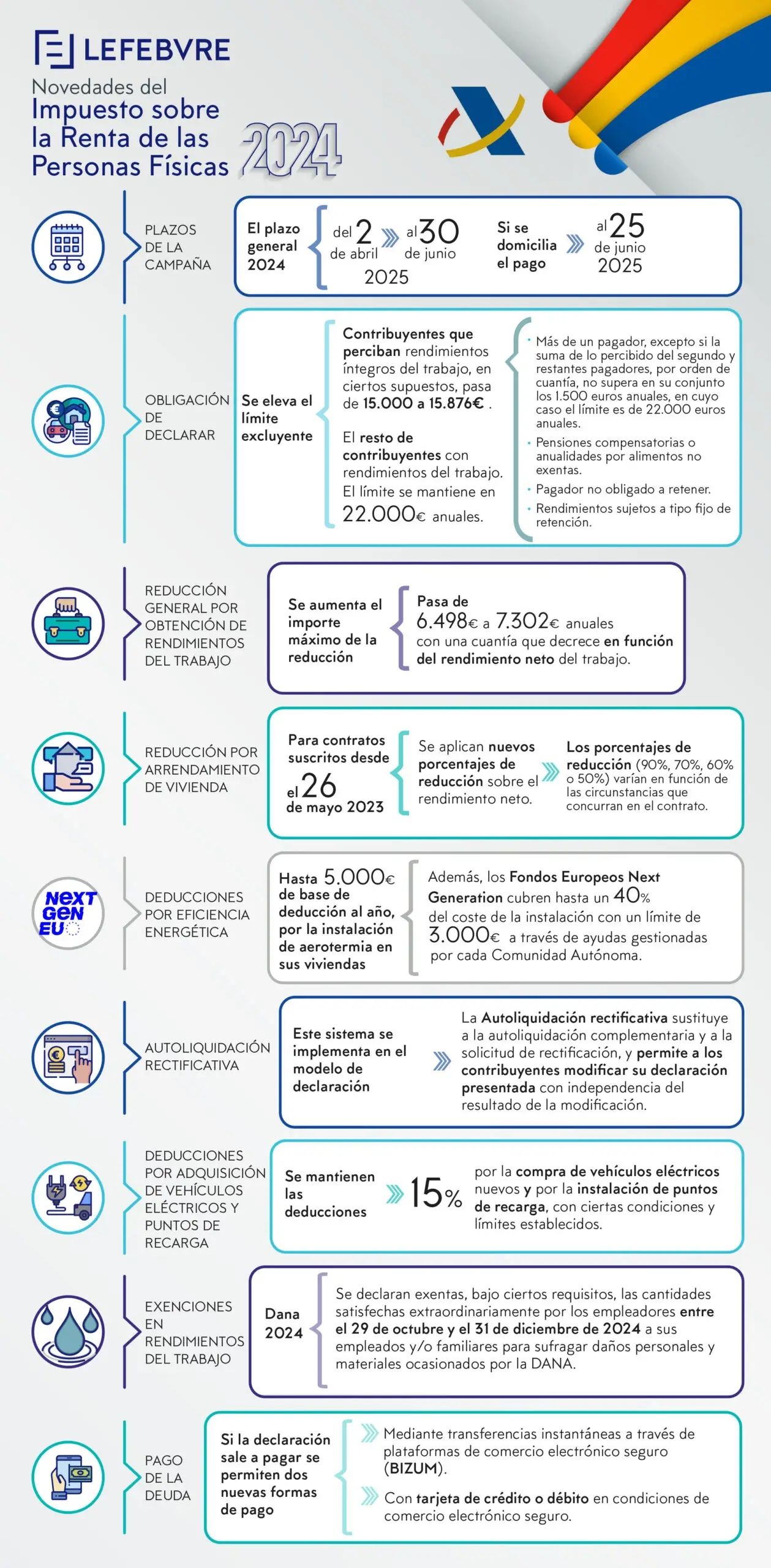 INFOGRAFIA RENTA INFOGRAFIA RENTA