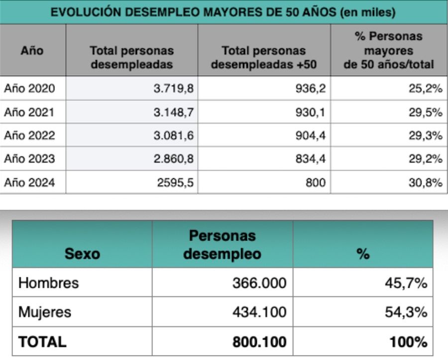 paro mayores 50 de 2020 24 adecco