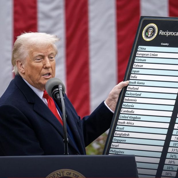 Trump declara la guerra comercial y castiga a la UE con aranceles del 20% Trump declara la guerra comercial y castiga a la UE con aranceles del 20%