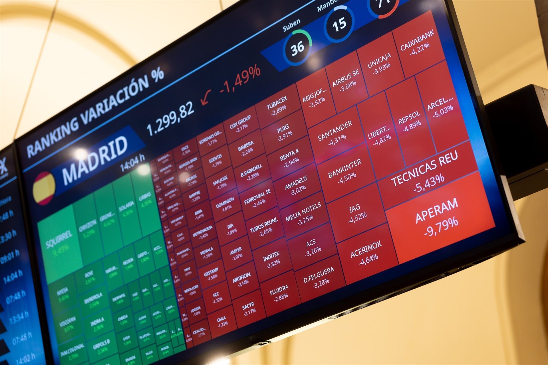 EuropaPress 6621725 paneles ibex palacio bolsa madrid abril 2025 madrid espana ibex 35 iniciado EuropaPress 6621725 paneles ibex palacio bolsa madrid abril 2025 madrid espana ibex 35 iniciado