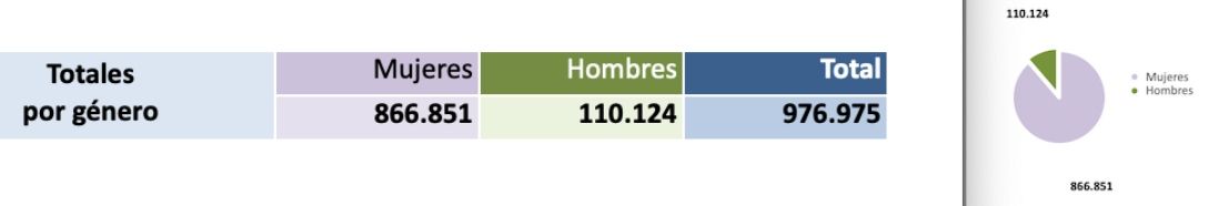 plus brecha genero marzo 25 plus brecha genero marzo 25