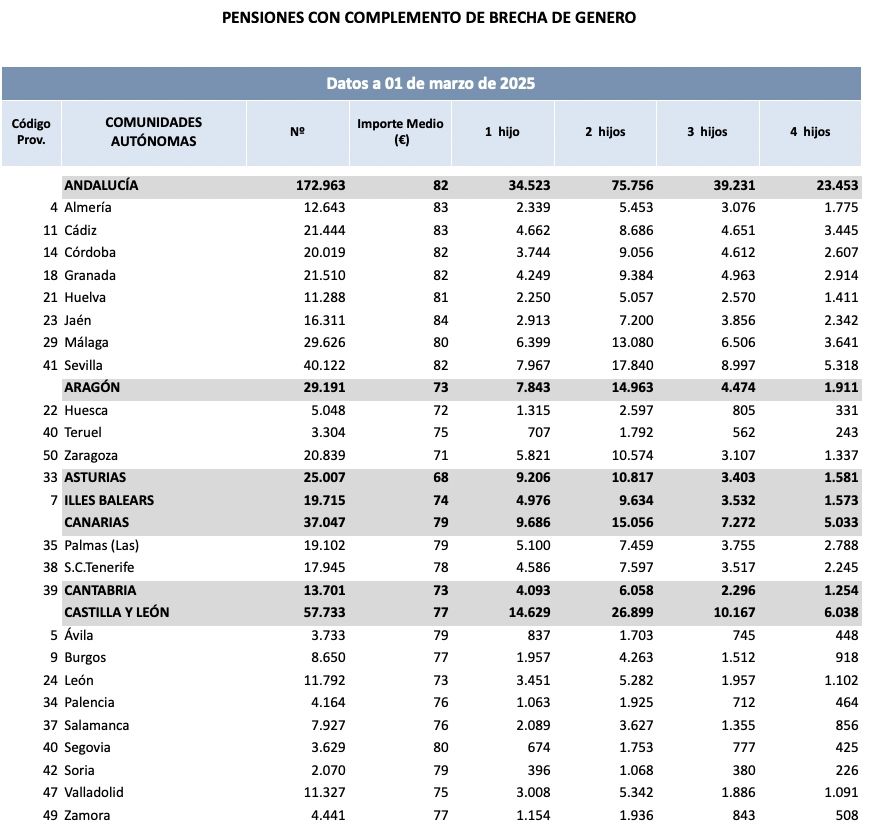 plus brecha marzo 25 ccaa plus brecha marzo 25 ccaa