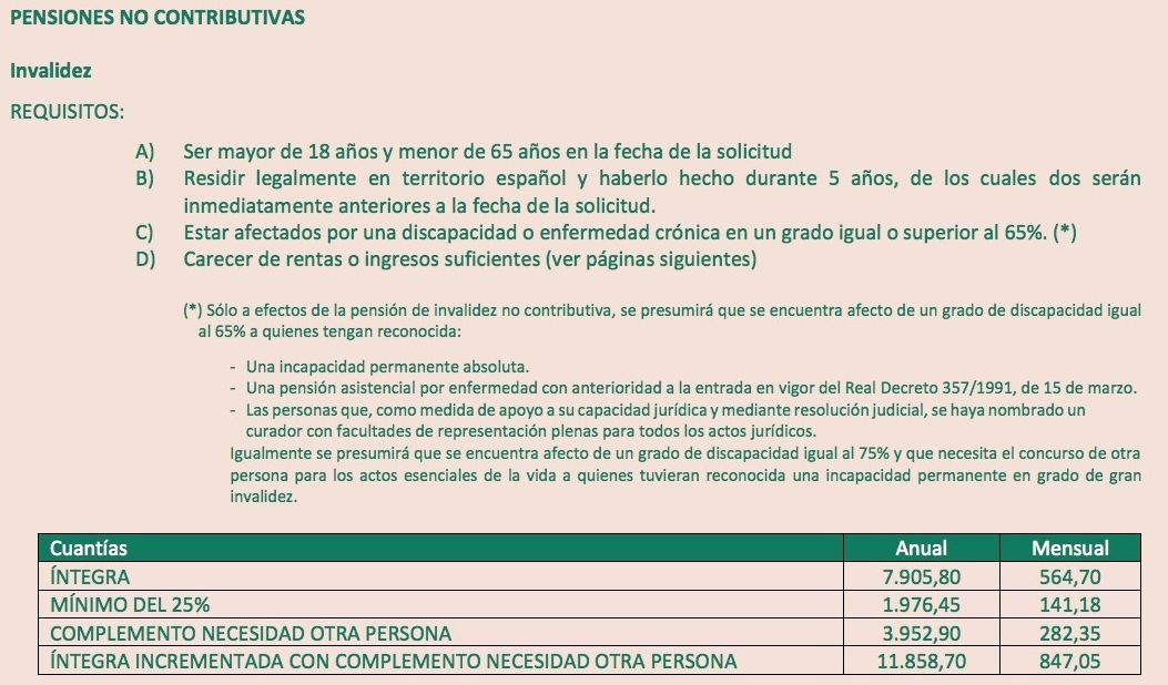 PNC invalidez 2025, requisitos PNC invalidez 2025, requisitos