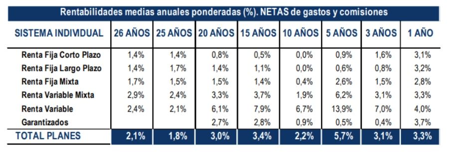 planes pensiones marzo 25 planes pensiones marzo 25