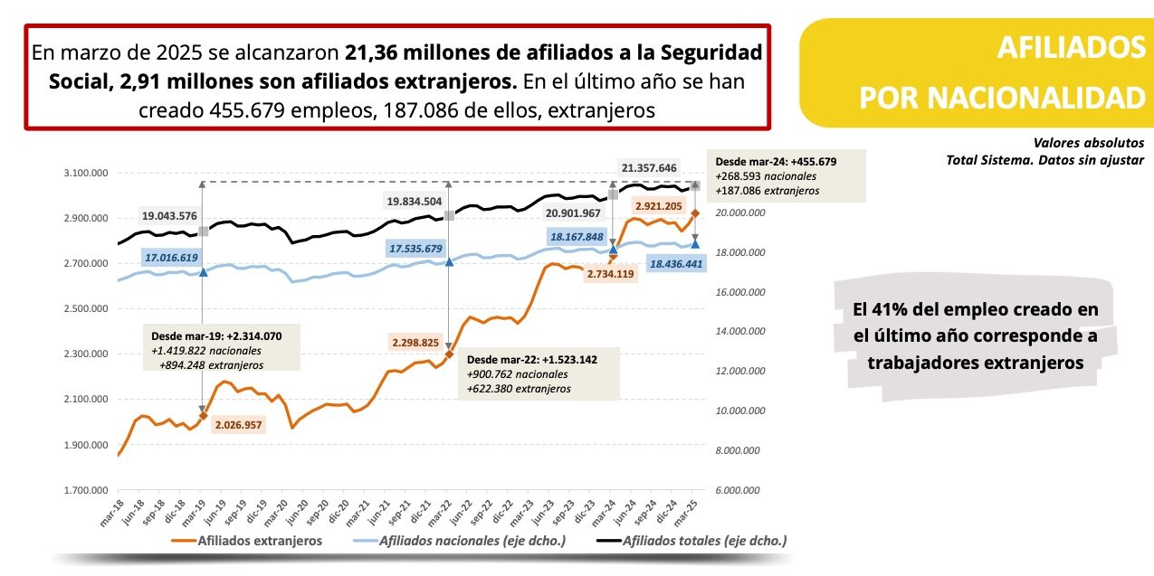 afiliados ss marzo 2025