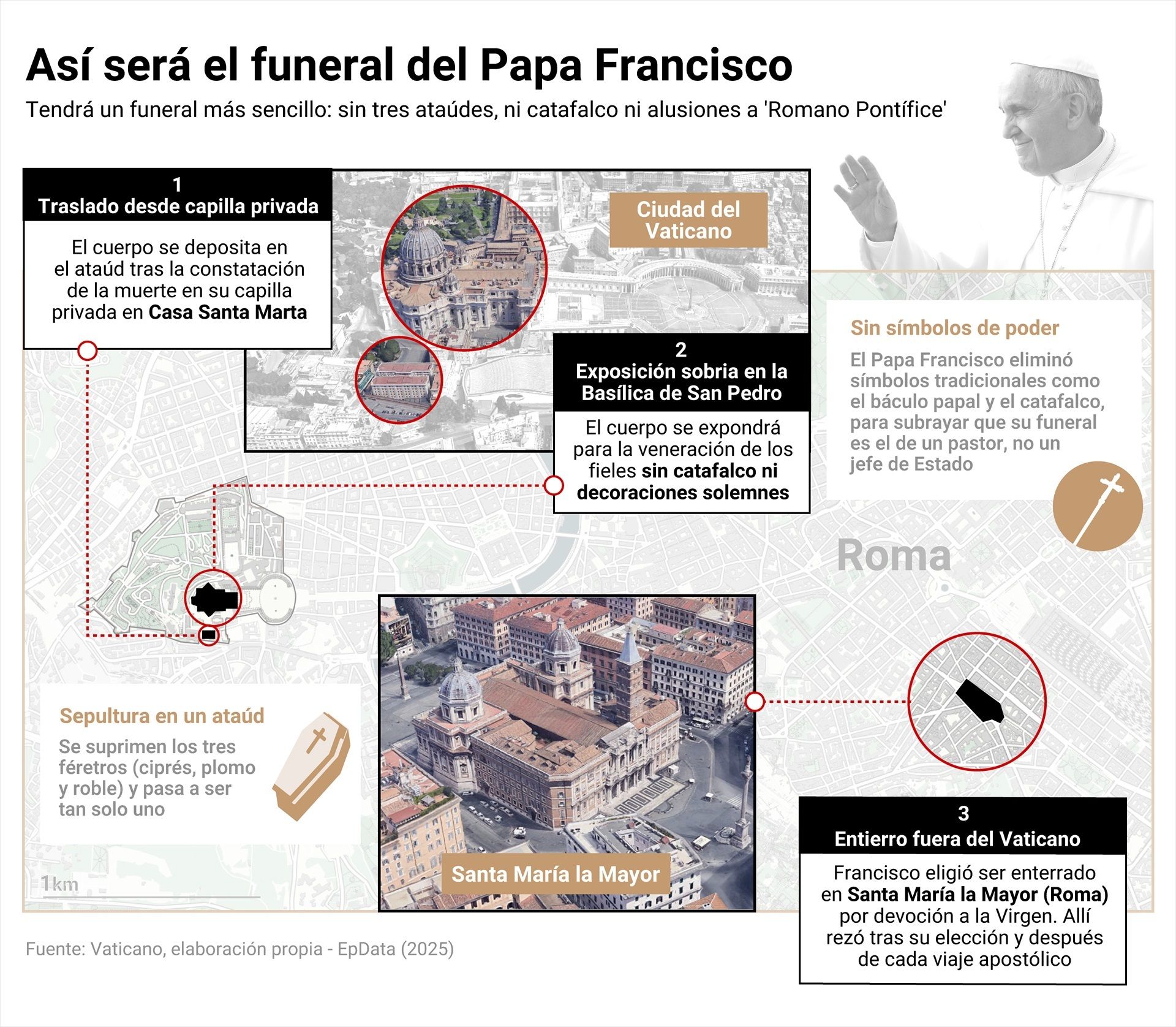 EuropaPress 6663630 infografia datos principales funeral papa francisco papa simplifico pasado