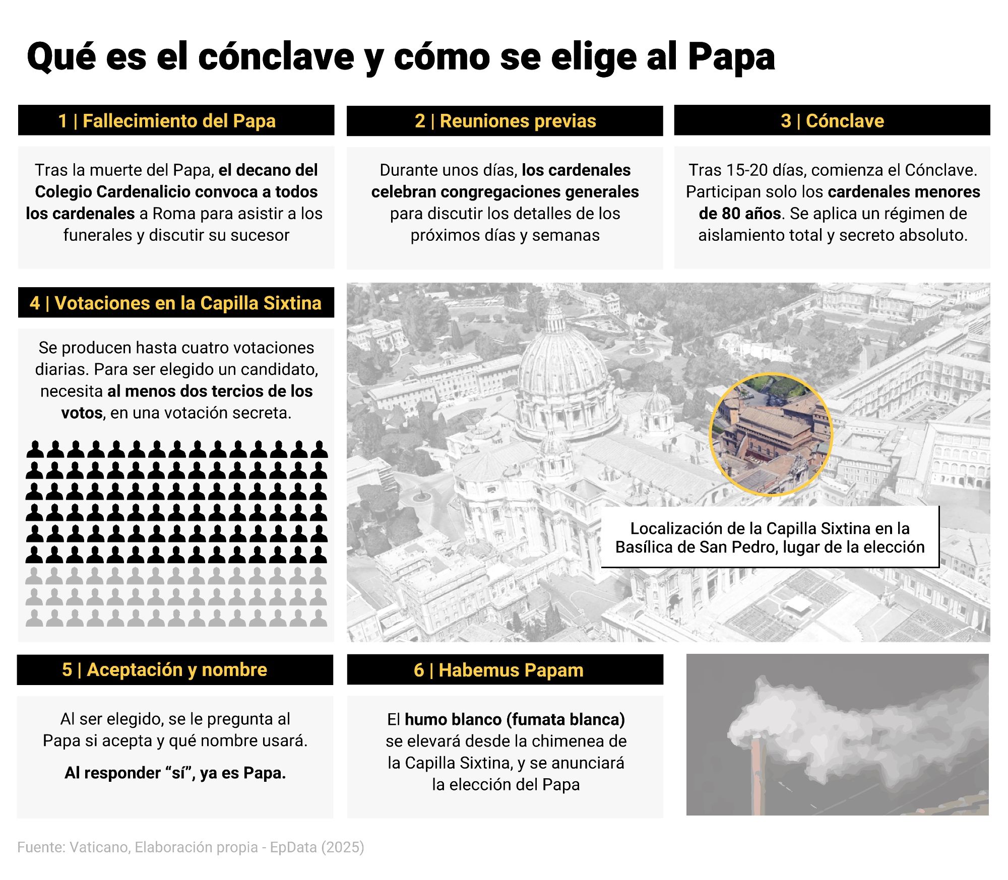 conclave eleccion papa conclave eleccion papa
