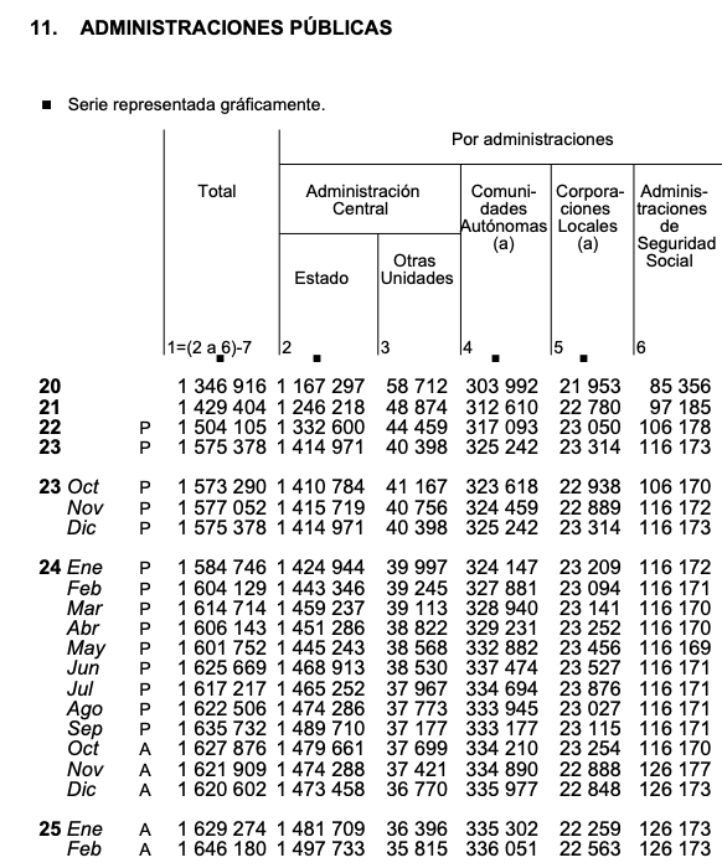 deuda ss febrero 2025