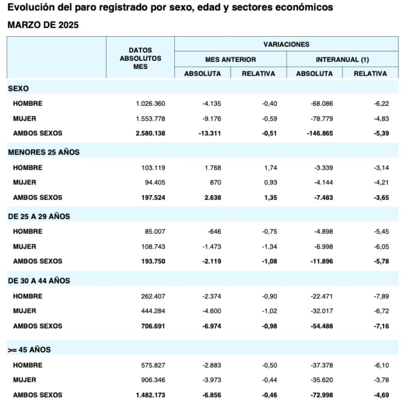 paro mayores 45 sepe marzo 2025 paro mayores 45 sepe marzo 2025