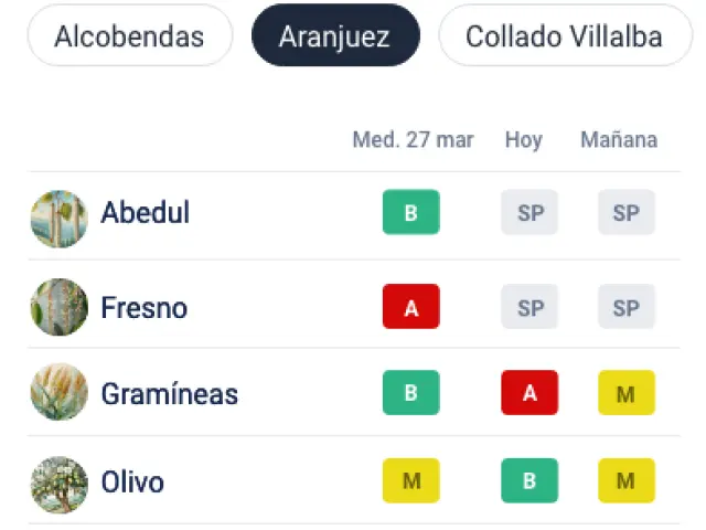 La Tarjeta Sanitaria Virtual de Madrid incorpora información sobre los niveles de polen