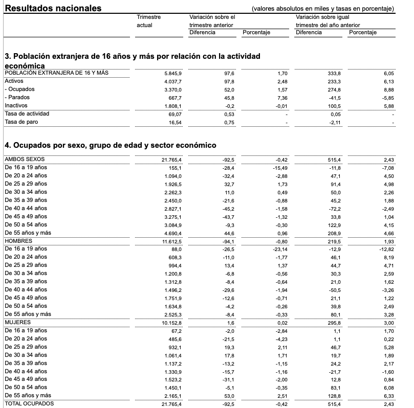 ocupacion mayores 55 segun epa