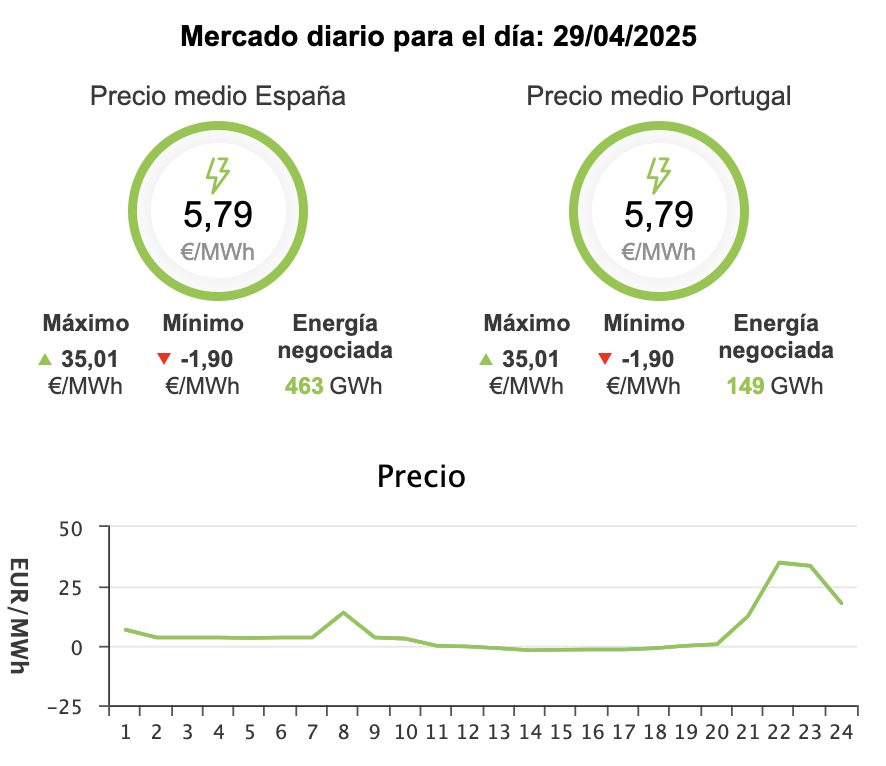 Captura de pantalla 2025 04 29 a las 10.18.44