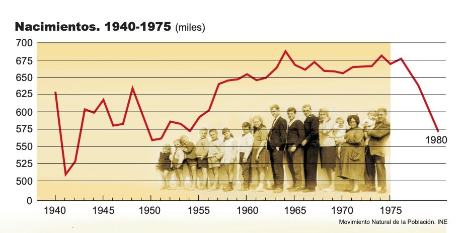 nacimientos baby boom estadisticas ine
