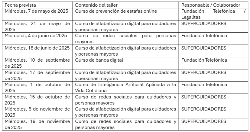 Fundación Telefónica y SUPERCUIDADORES renuevan su alianza para impulsar la capacitación digital
